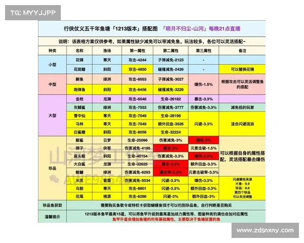 致胜秘籍:天天忍者攻略大全 致胜秘籍:天天忍者攻略大全